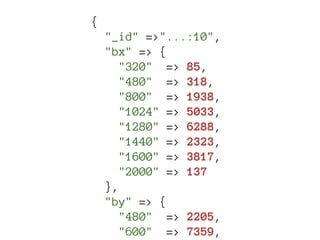 {
    "_id" =>"...:10",
    "bx" => {
      "320" => 85,
      "480" => 318,
      "800" => 1938,
      "1024" => 5033,
      "1280" => 6288,
      "1440" => 2323,
      "1600" => 3817,
      "2000" => 137
    },
    "by" => {
      "480" => 2205,
      "600" => 7359,
 