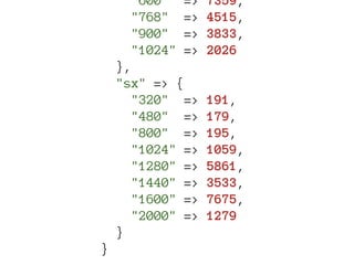 "600" =>    7359,
      "768" =>    4515,
      "900" =>    3833,
      "1024" =>   2026
    },
    "sx" => {
      "320" =>    191,
      "480" =>    179,
      "800" =>    195,
      "1024" =>   1059,
      "1280" =>   5861,
      "1440" =>   3533,
      "1600" =>   7675,
      "2000" =>   1279
    }
}
 