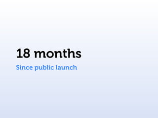 18 months
Since public launch
 