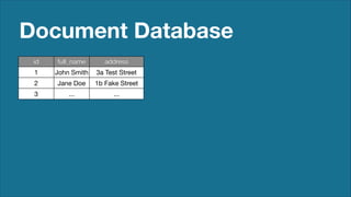 Document Database
id

full_name

address

1

John Smith

3a Test Street

2

Jane Doe

1b Fake Street

3

...

...

 
