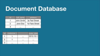 Document Database
id

full_name

address

1

John Smith

3a Test Street

2

Jane Doe

1b Fake Street

3

...

...

1

customer_i
d
1

...

2

1

...

order_date
2013-10-1
0
...

3

...

...

...

id

 