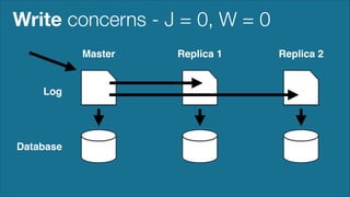 Write concerns - J = 0, W = 0
Master

Log

Database

Replica 1

Replica 2

 