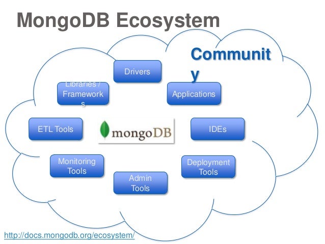 Webinar: General Technical Overview of MongoDB for Dev Teams