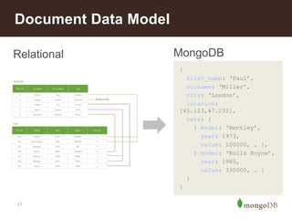 17
Document Data Model
Relational MongoDB
{
first_name: ‘Paul’,
surname: ‘Miller’,
city: ‘London’,
location:
[45.123,47.232],
cars: [
{ model: ‘Bentley’,
year: 1973,
value: 100000, … },
{ model: ‘Rolls Royce’,
year: 1965,
value: 330000, … }
}
}
 