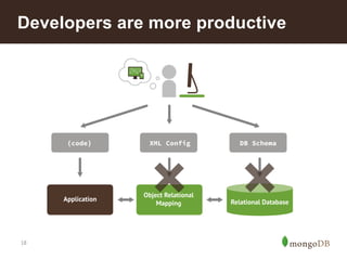 18
Developers are more productive
 