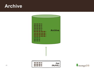 28
Archive
Archive
App
(MySQL)
 