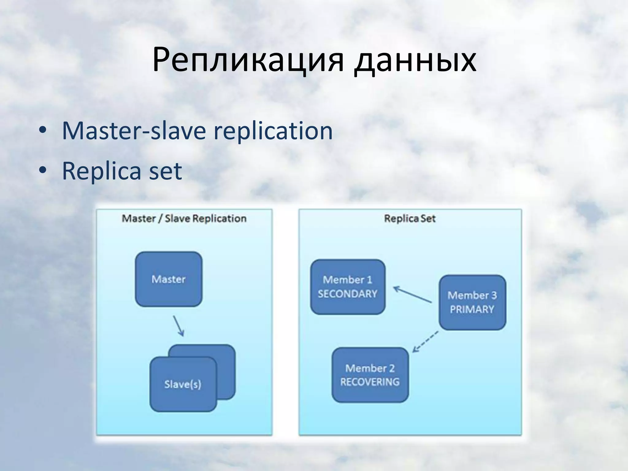 Репликация данныхMaster-slave replicationReplica set