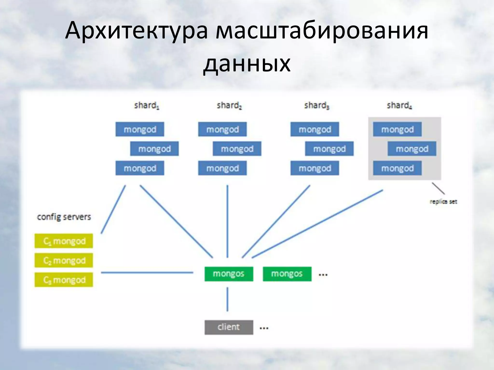 Архитектура масштабирования данных