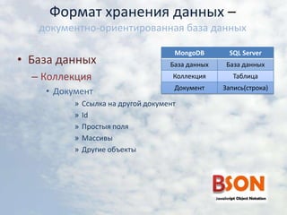 Формат хранения данных – документно-ориентированная база данныхБаза данныхКоллекцияДокументСсылка на другой документIdПростыя поляМассивыДругие объектыB
