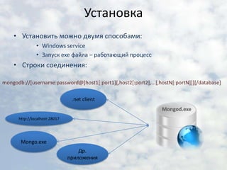 УстановкаУстановить можно двумя способами:Windows serviceЗапуск exe файла – работающий процессСтроки соединения: mongodb://[username:password@]host1[:port1][,host2[:port2],...[,hostN[:portN]]][/database].net clientMongod.exehttp://localhost:28017Mongo.exeДр. приложения