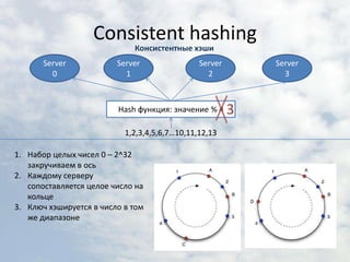 Consistent hashingКонсистентные хэшиServer 0Server 1Server 2Server 33Hash функция: значение % 41,2,3,4,5,6,7…10,11,12,13Набор целых чисел 0 – 2^32 закручиваем в осьКаждому серверу сопоставляется целое число на кольцеКлюч хэшируется в число в том же диапазоне