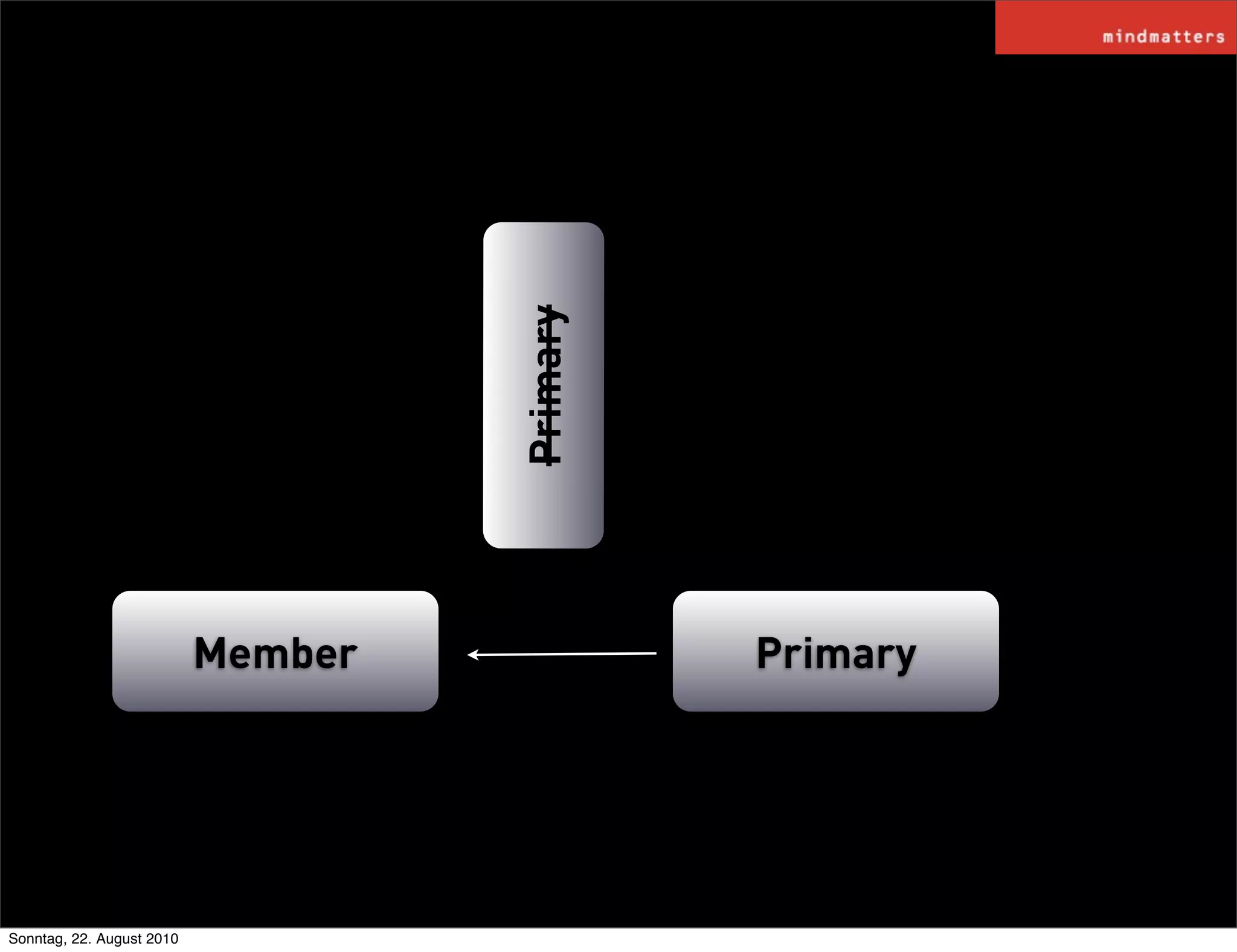 Primary

                           Member             Primary




Sonntag, 22. August 2010
 