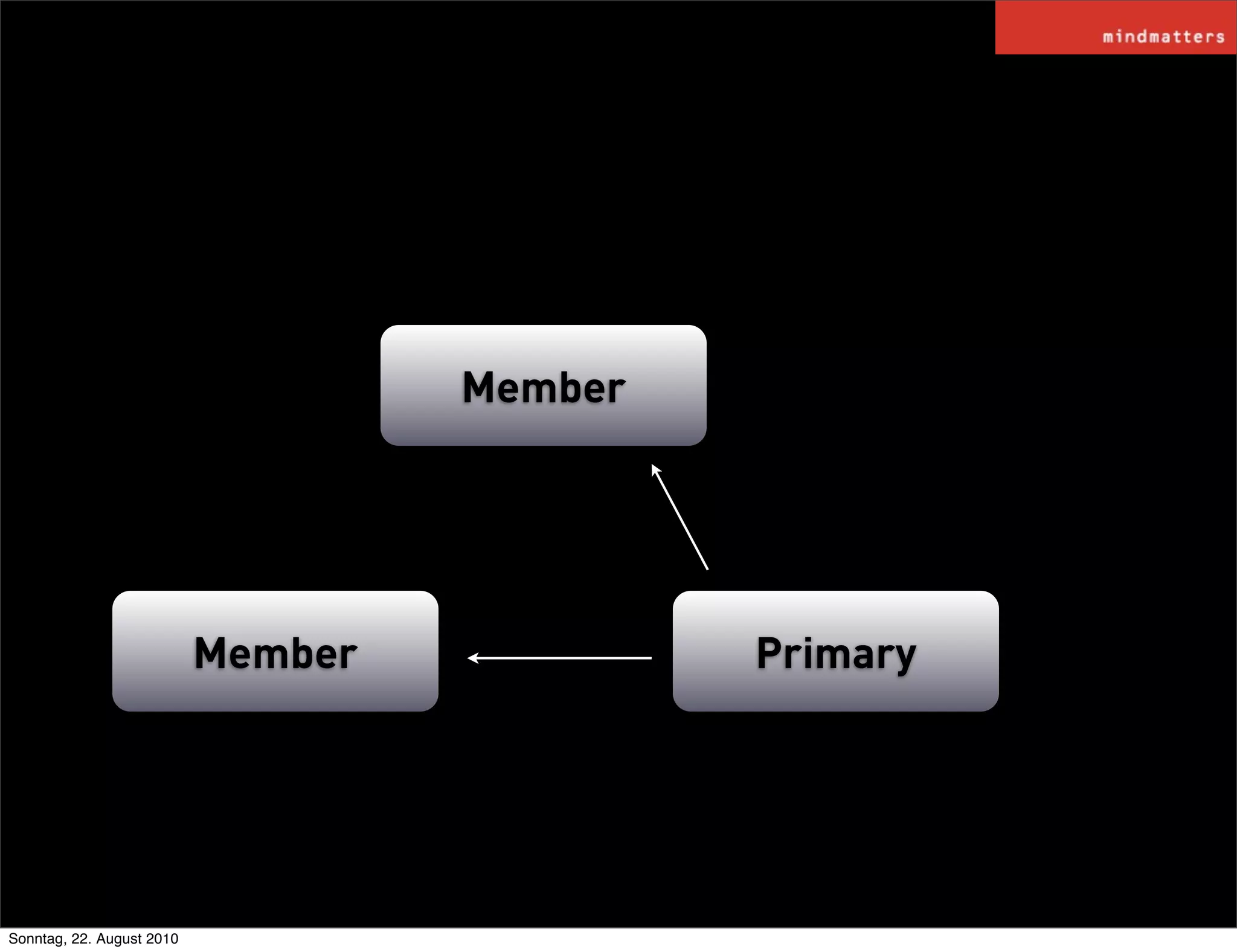 Member




                           Member            Primary




Sonntag, 22. August 2010
 