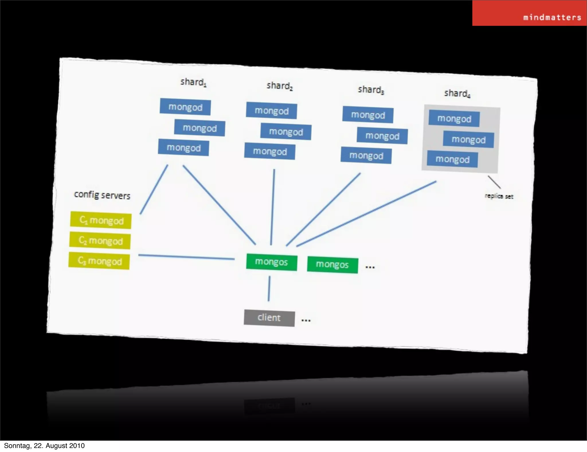 Sonntag, 22. August 2010
 