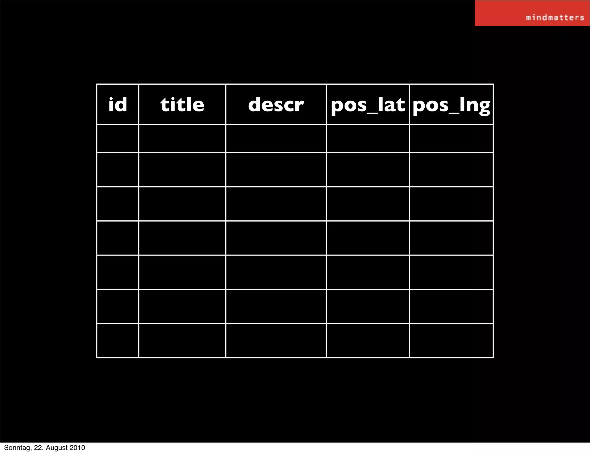 id   title   descr   pos_lat pos_lng




Sonntag, 22. August 2010
 