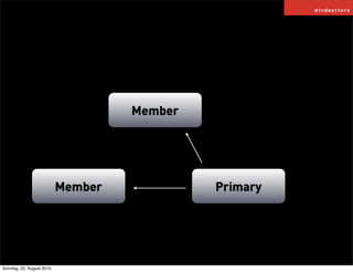 Member




                           Member            Primary




Sonntag, 22. August 2010
 