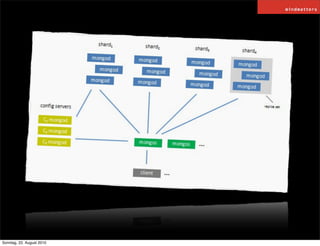 Sonntag, 22. August 2010
 