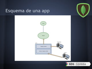 Esquema de una app
 