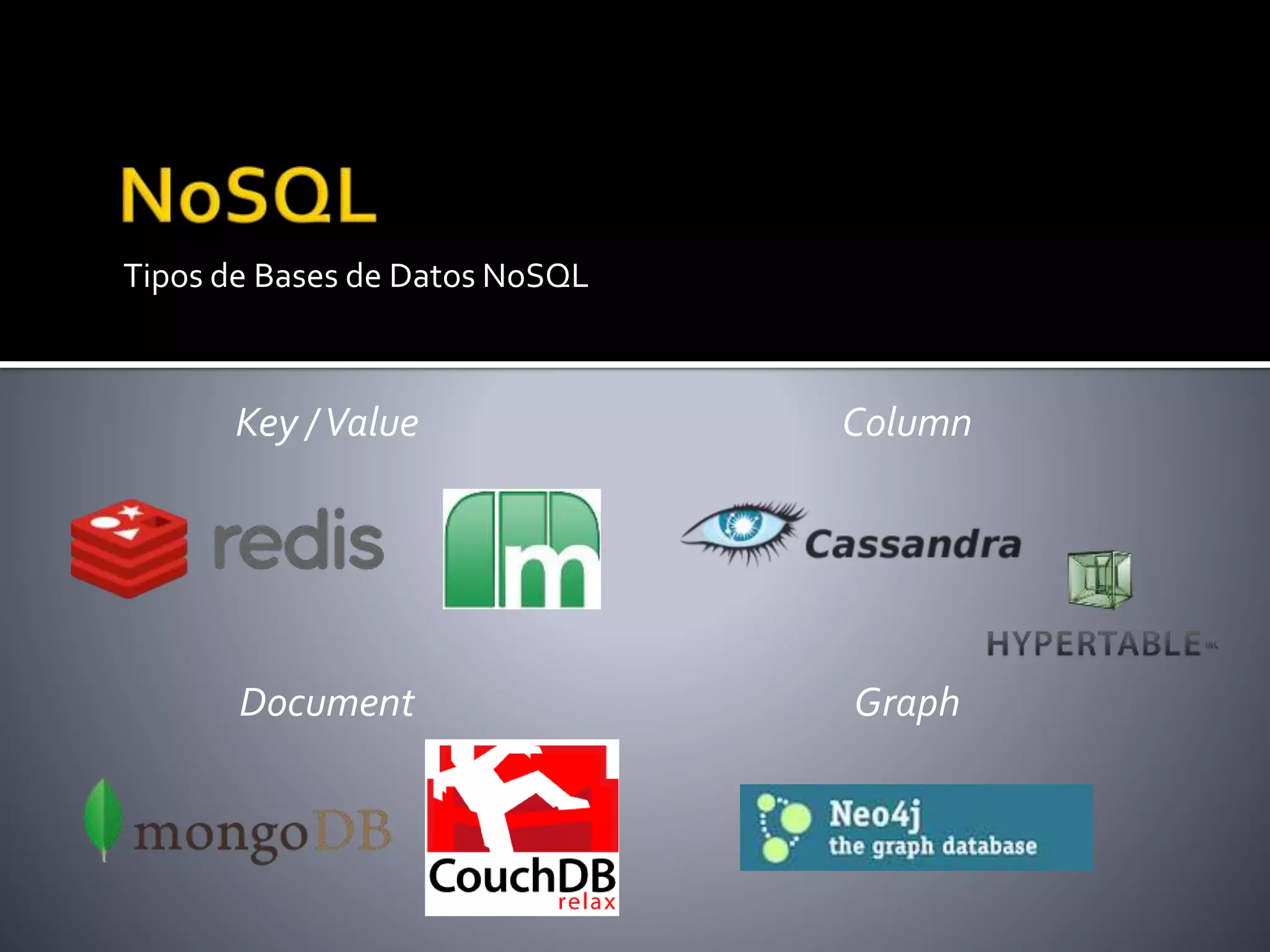 Tipos de Bases de Datos NoSQL
Key /Value Column
Document Graph
 