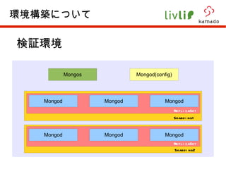 検証環境 ReplicaSet ReplicaSet Sharding1 Sharding2 環境構築について 