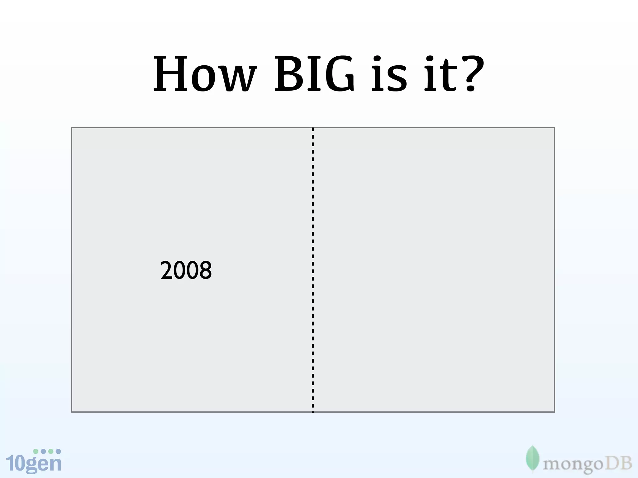How BIG is it?


2008
 