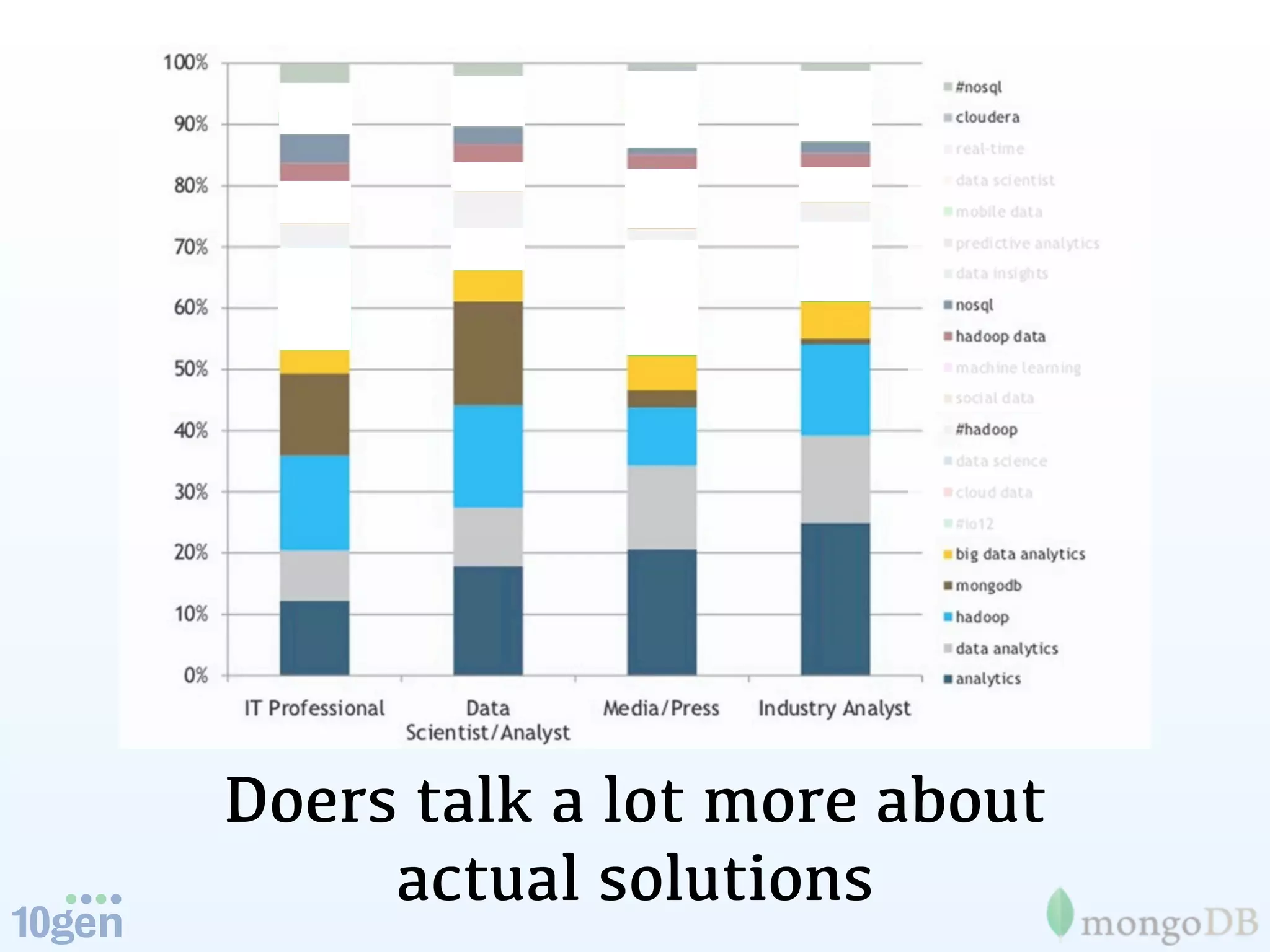 Doers talk a lot more about
     actual solutions
 