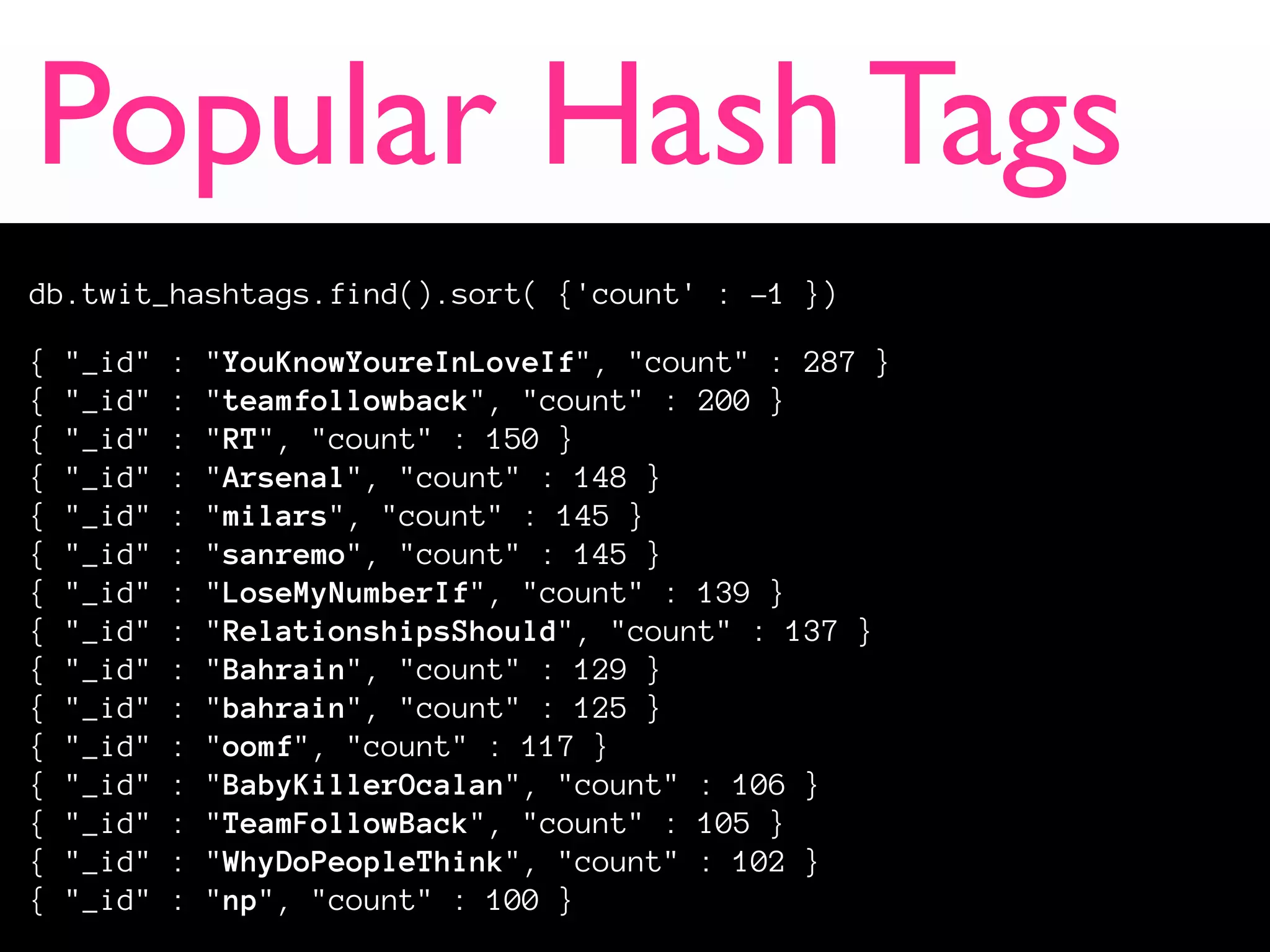 Popular Hash Tags
db.twit_hashtags.find().sort( {'count' : -1 })

{   "_id"   :   "YouKnowYoureInLoveIf", "count" : 287 }
{   "_id"   :   "teamfollowback", "count" : 200 }
{   "_id"   :   "RT", "count" : 150 }
{   "_id"   :   "Arsenal", "count" : 148 }
{   "_id"   :   "milars", "count" : 145 }
{   "_id"   :   "sanremo", "count" : 145 }
{   "_id"   :   "LoseMyNumberIf", "count" : 139 }
{   "_id"   :   "RelationshipsShould", "count" : 137 }
{   "_id"   :   "Bahrain", "count" : 129 }
{   "_id"   :   "bahrain", "count" : 125 }
{   "_id"   :   "oomf", "count" : 117 }
{   "_id"   :   "BabyKillerOcalan", "count" : 106 }
{   "_id"   :   "TeamFollowBack", "count" : 105 }
{   "_id"   :   "WhyDoPeopleThink", "count" : 102 }
{   "_id"   :   "np", "count" : 100 }
 