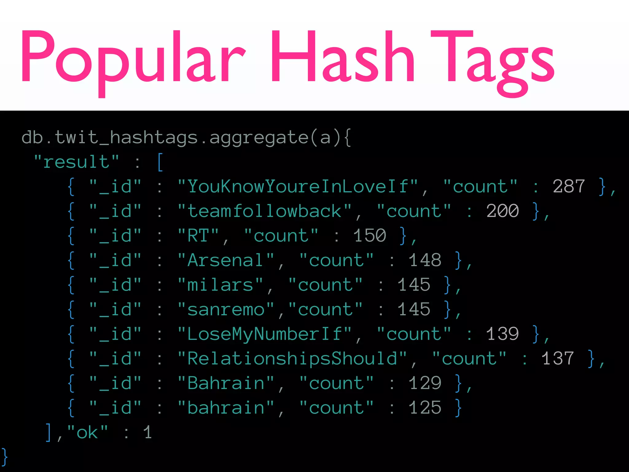 Popular Hash Tags
    db.twit_hashtags.aggregate(a){
     "result" : [
        { "_id" : "YouKnowYoureInLoveIf", "count" : 287 },
        { "_id" : "teamfollowback", "count" : 200 },
        { "_id" : "RT", "count" : 150 },
        { "_id" : "Arsenal", "count" : 148 },
        { "_id" : "milars", "count" : 145 },
        { "_id" : "sanremo","count" : 145 },
        { "_id" : "LoseMyNumberIf", "count" : 139 },
        { "_id" : "RelationshipsShould", "count" : 137 },
        { "_id" : "Bahrain", "count" : 129 },
        { "_id" : "bahrain", "count" : 125 }
      ],"ok" : 1
}
 