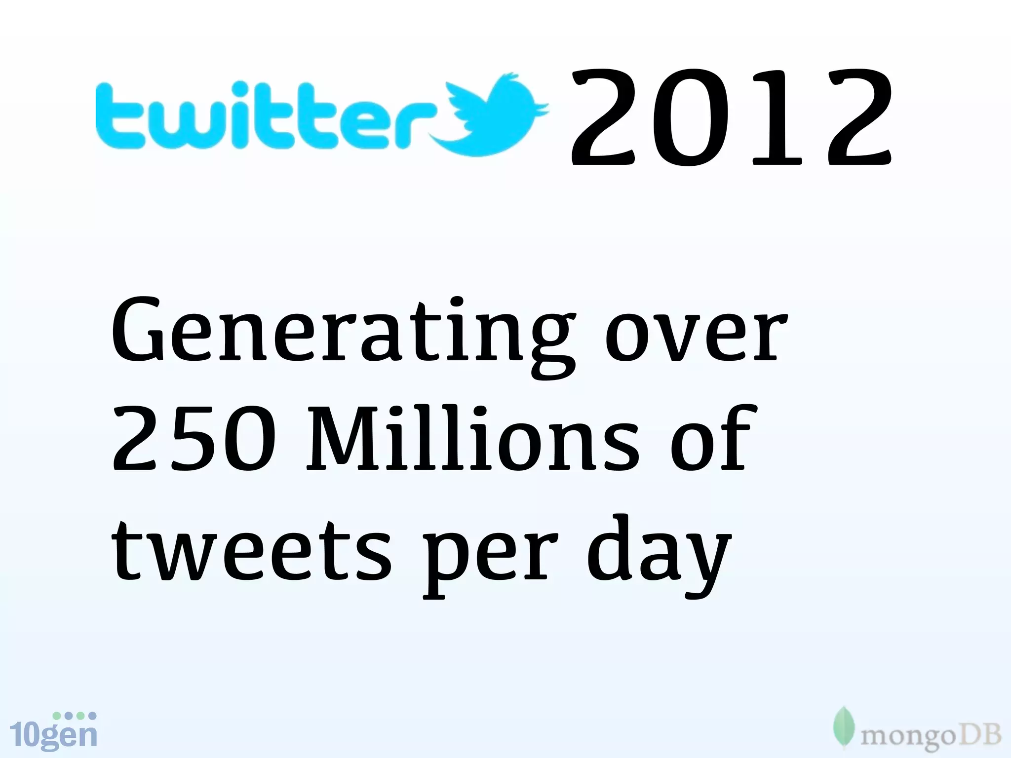 2012
Generating over
250 Millions of
tweets per day
 