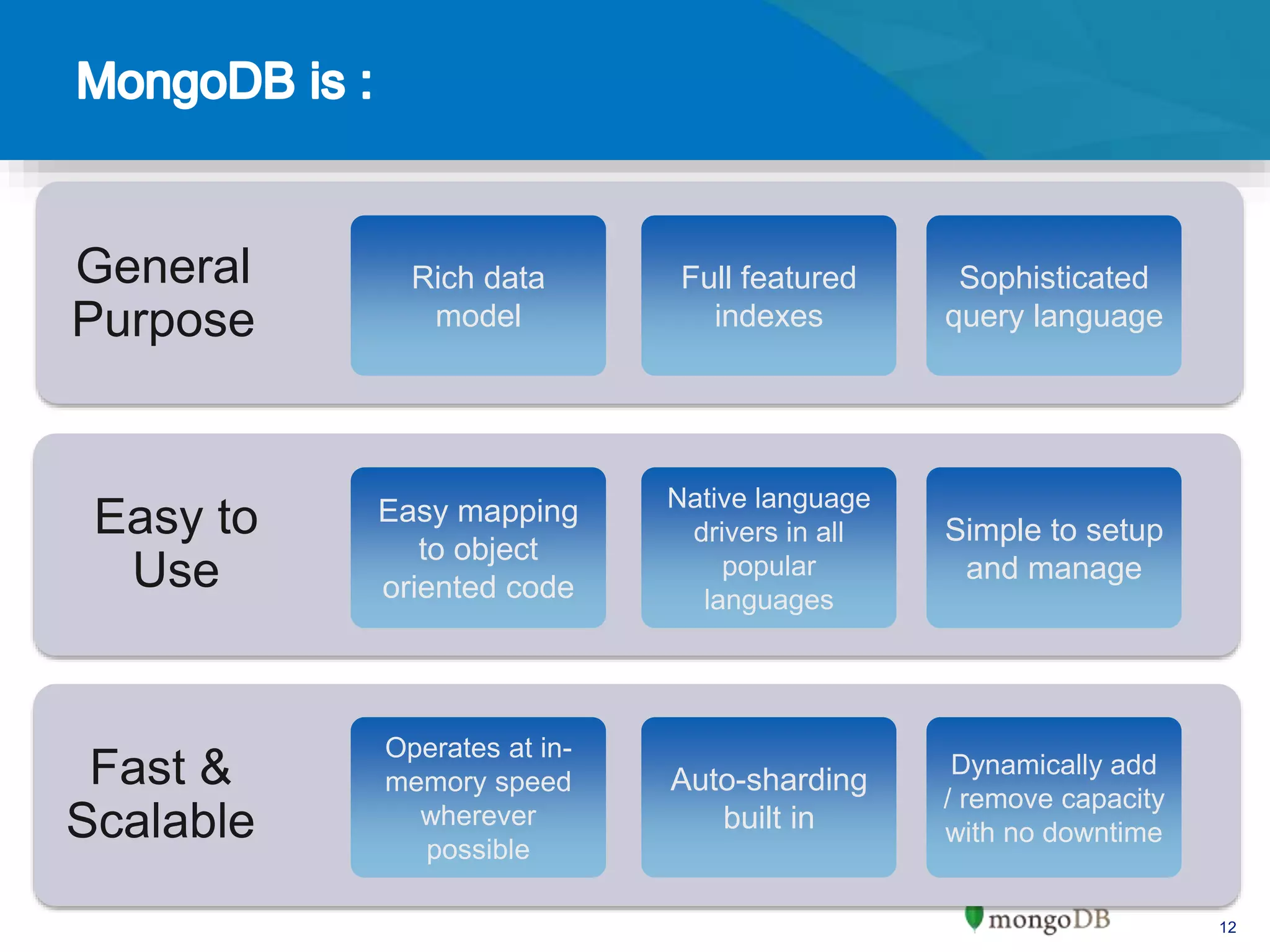 12
General
Purpose
Easy to
Use
Fast &
Scalable
Sophisticated
query language
Full featured
indexes
Rich data
model
Simple to setup
and manage
Native language
drivers in all
popular
languages
Easy mapping
to object
oriented code
Dynamically add
/ remove capacity
with no downtime
Auto-sharding
built in
Operates at in-
memory speed
wherever
possible
 