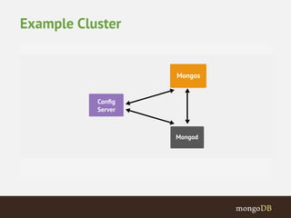 Example Cluster 
 