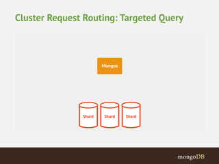 Cluster Request Routing: Targeted Query 
 