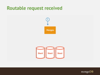 Routable request received 
 