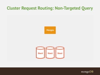Cluster Request Routing: Non-Targeted Query 
 