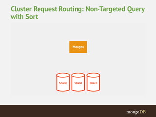 Cluster Request Routing: Non-Targeted Query 
with Sort 
 