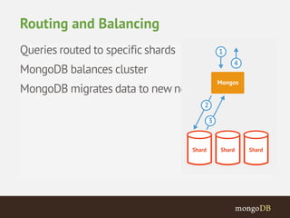 Queries routed to specific shards 
MongoDB balances cluster 
MongoDB migrates data to new nodes 
Routing and Balancing 
 