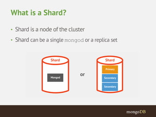 What is a Shard? 
• Shard is a node of the cluster 
• Shard can be a single mongod or a replica set 
 