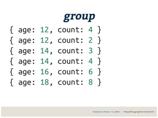group
{ age: 12, count: 4 }
{ age: 12, count: 2 }
{ age: 14, count: 3 }
{ age: 14, count: 4 }
{ age: 16, count: 6 }
{ age: 18, count: 8 }
Francesco Lo Franco - @__kekko | MongoDB Aggregation Framework
 