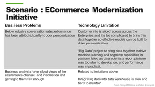 Tweet #MongoDBWebinar and follow @mongodb
Scenario : ECommerce Modernization
Initiative
Business Problems Technology Limitation
Below industry conversation rate performance
has been attributed partly to poor personalization
Customer info is siloed across across the
Enterprise, and it’s too complicated to bring this
data together so effective models can be built to
drive personalization
“Big Data” project to bring data together to drive
machine learning and cognitive capabilities in
platform failed as data scientists report platform
was too slow to develop on, and performance
was impractical.
Business analysts have siloed views of the
eCommerce channel, and information isn’t
getting to them fast enough
Related to limitations above
Integrating data into data warehouse is slow and
hard to maintain
 