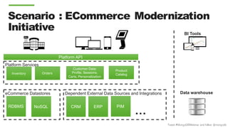 Tweet #MongoDBWebinar and follow @mongodb
Orders
Product
Catalog
Customer Data:
Profile, Sessions,
Carts, Personalization
Inventory
NoSQLRDBMS
Platform Services
eCommerce Datastores Dependent External Data Sources and Integrations
CRM ERP PIM
Data warehouse
BI Tools
…
Platform API
Scenario : ECommerce Modernization
Initiative
 