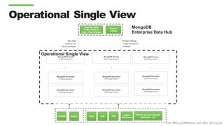 Tweet #MongoDBWebinar and follow @mongodb
Operational Single View
MongoDB
Enterprise Data Hub
Operational Single View
 
