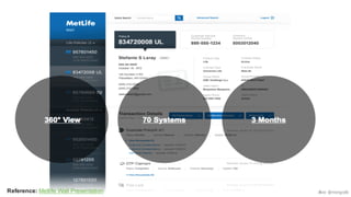 Tweet #MongoDBWebinar and follow @mongodbReference: Metlife Wall Presentation
 
