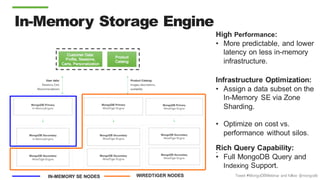 Tweet #MongoDBWebinar and follow @mongodb
High Performance:
• More predictable, and lower
latency on less in-memory
infrastructure.
In-Memory Storage Engine
Infrastructure Optimization:
• Assign a data subset on the
In-Memory SE via Zone
Sharding.
• Optimize on cost vs.
performance without silos.
.Rich Query Capability:
• Full MongoDB Query and
Indexing Support.
IN-MEMORY SE NODES WIREDTIGER NODES
 