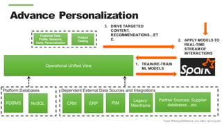 Tweet #MongoDBWebinar and follow @mongodb
NoSQLRDBMS
Platform Databases Dependent External Data Sources and Integrations
CRM ERP PIM
Partner Sources: Supplier
databases…etc.
Legacy:
Mainframe
Operational Unified View
Advance Personalization
1. TRAIN/RE-TRAIN
ML MODELS
2. APPLY MODELS TO
REAL-TIME
STREAM OF
INTERACTIONS
3. DRIVE TARGETED
CONTENT,
RECOMMENDATIONS…ET
C.
 