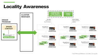 Tweet #MongoDBWebinar and follow @mongodb
Locality Awareness
CLUSTER
MANAGER
Task
Task
Task
Task
Task
DRIVER
PROGRAM
SPARK
CONTEXT
 