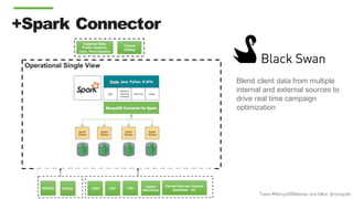 Tweet #MongoDBWebinar and follow @mongodb
Operational Single View
+Spark Connector
Blend client data from multiple
internal and external sources to
drive real time campaign
optimization
 