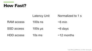 Tweet #MongoDBWebinar and follow @mongodb
How Fast?
Latency Unit
RAM access 100s ns
SSD access 100s µs
HDD access 10s ms
Normalized to 1 s
~6 min
~6 days
~12 months
 