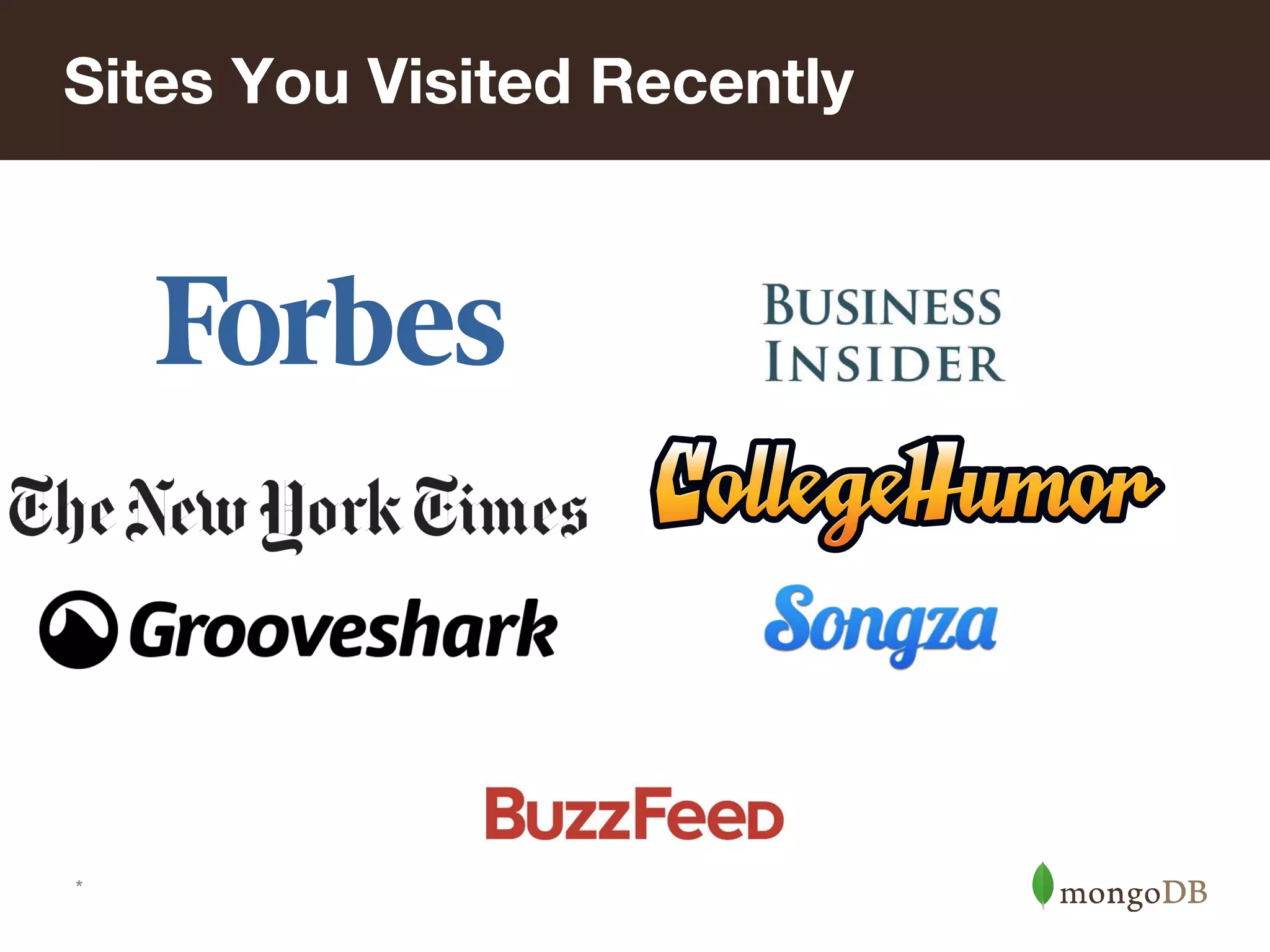 Sites You Visited Recently
*