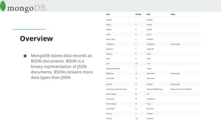 Sharing about MongoDB Overview and Indexing in MongoDB | PPT