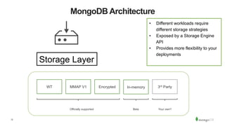 12
MongoDB Architecture
MMAP V1WT 3rd Party
Officially supported Your own?Beta
In-memoryEncrypted
Storage Layer
•  Different workloads require
different storage strategies
•  Exposed by a Storage Engine
API
•  Provides more flexibility to your
deployments
 